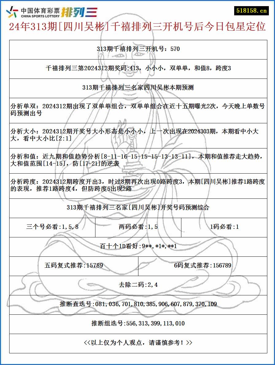 24年313期[四川吴彬]千禧排列三开机号后今日包星定位