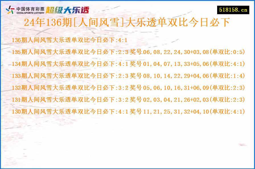 24年136期[人间风雪]大乐透单双比今日必下