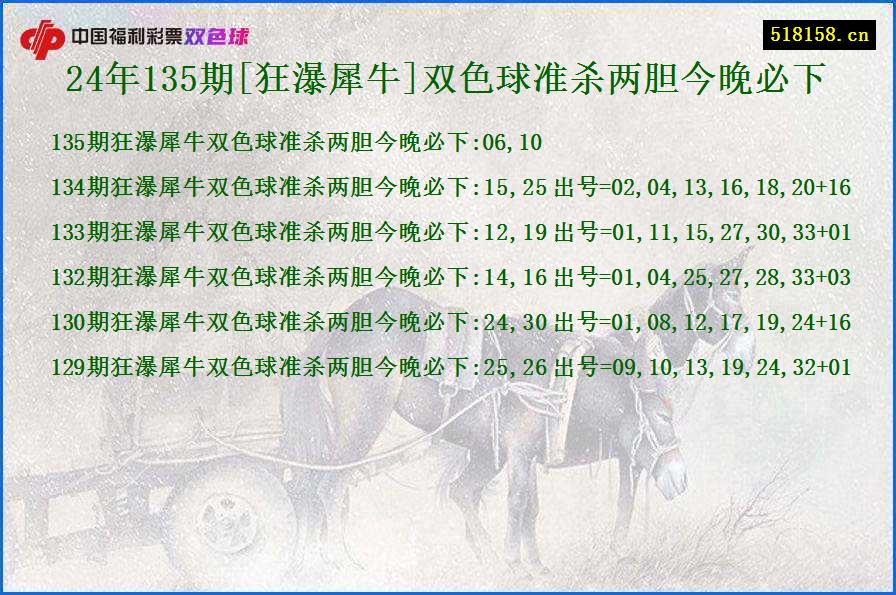 24年135期[狂瀑犀牛]双色球准杀两胆今晚必下