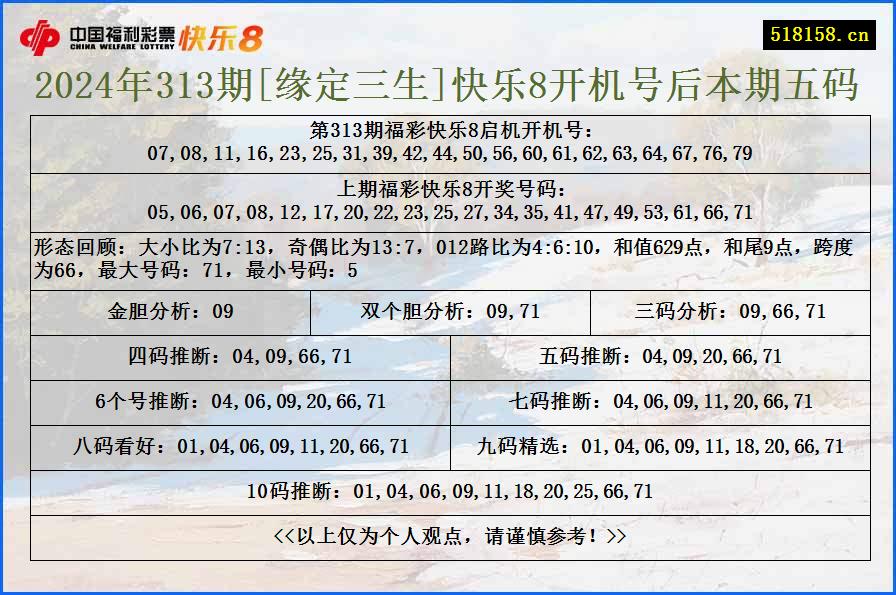 2024年313期[缘定三生]快乐8开机号后本期五码