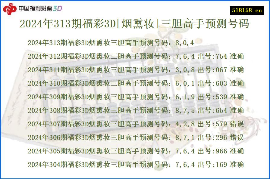 2024年313期福彩3D[烟熏妆]三胆高手预测号码