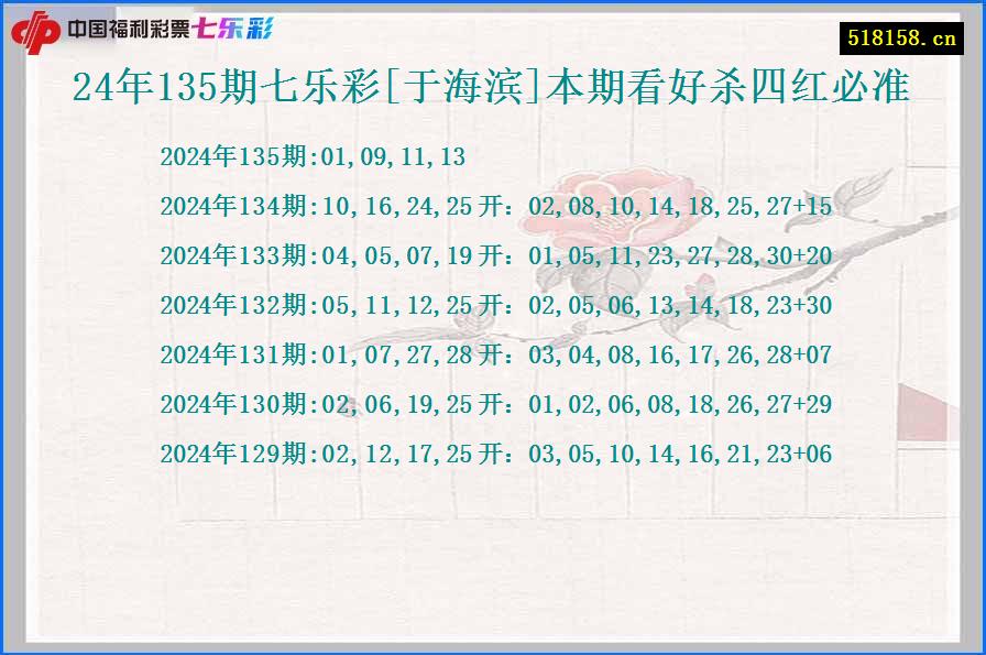 24年135期七乐彩[于海滨]本期看好杀四红必准