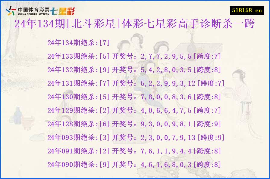 24年134期[北斗彩星]体彩七星彩高手诊断杀一跨