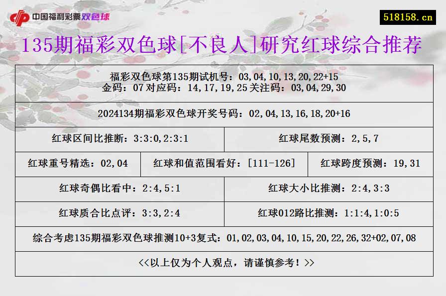 135期福彩双色球[不良人]研究红球综合推荐