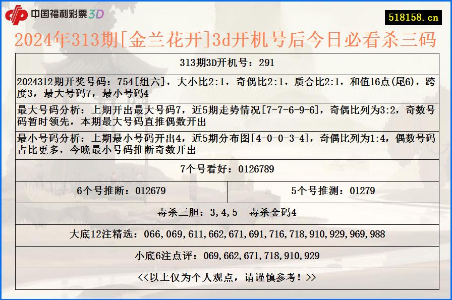 2024年313期[金兰花开]3d开机号后今日必看杀三码