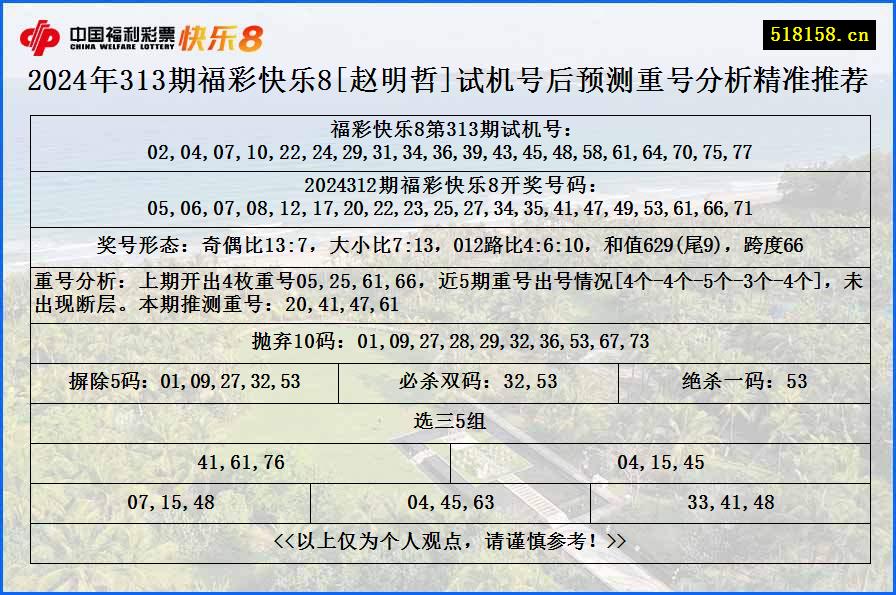 2024年313期福彩快乐8[赵明哲]试机号后预测重号分析精准推荐