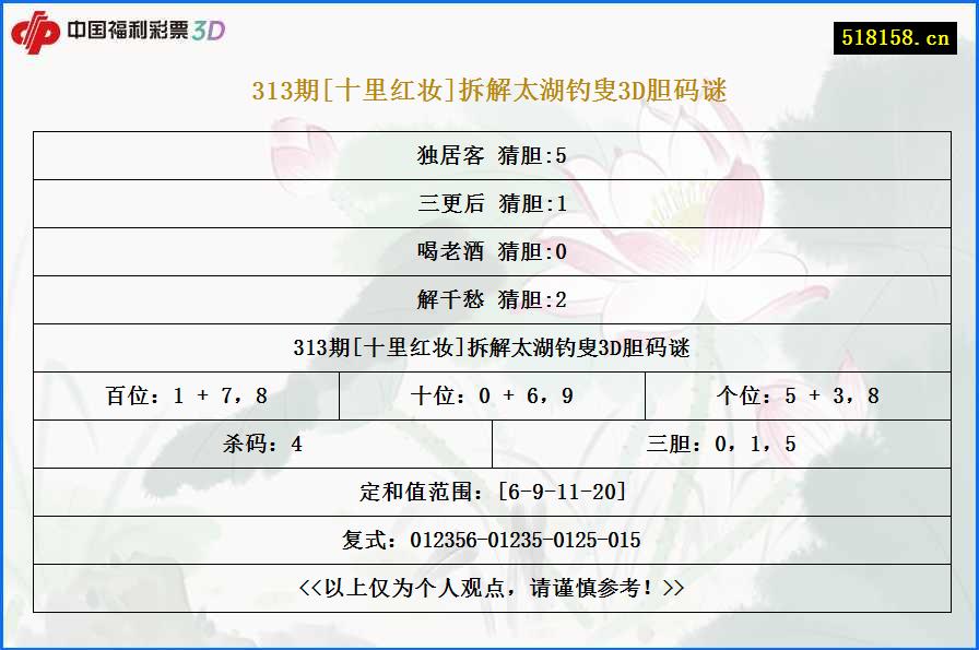 313期[十里红妆]拆解太湖钓叟3D胆码谜