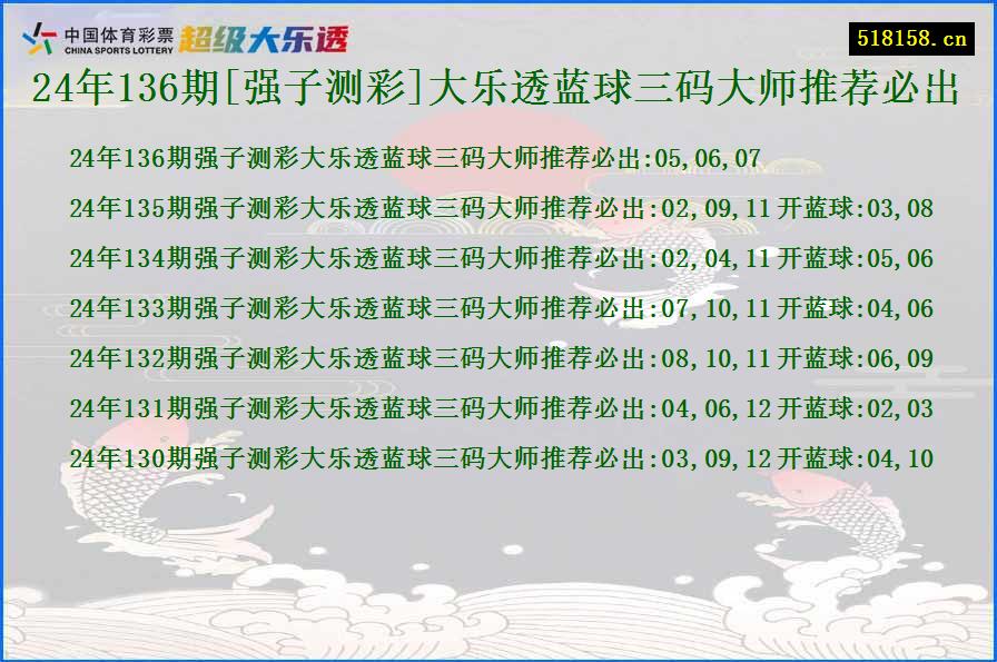 24年136期[强子测彩]大乐透蓝球三码大师推荐必出