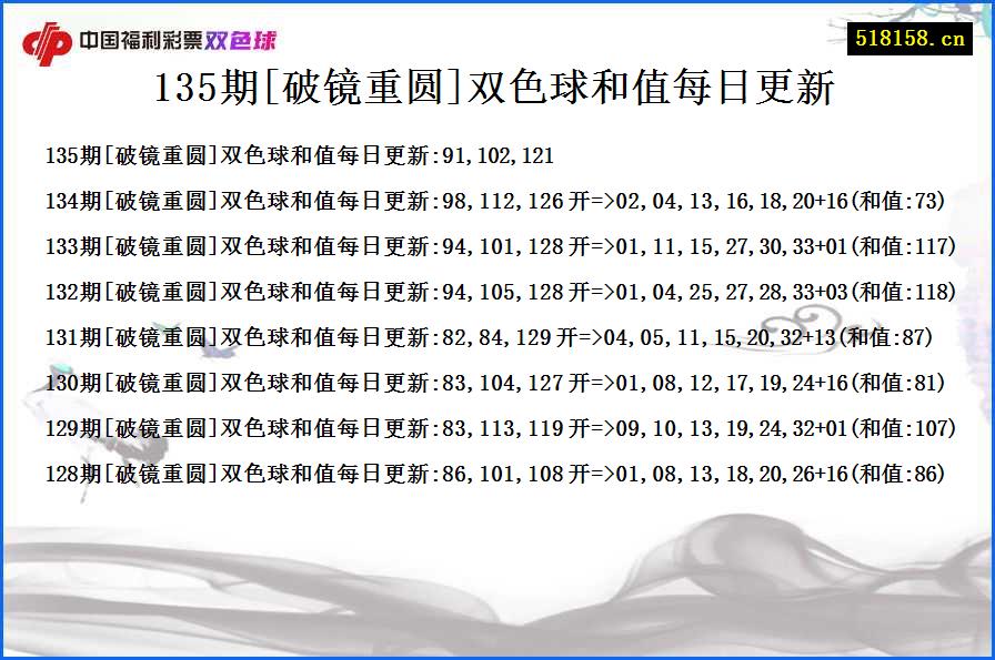 135期[破镜重圆]双色球和值每日更新