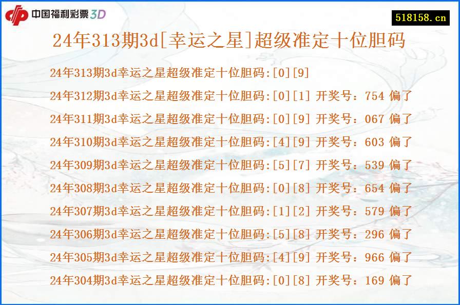 24年313期3d[幸运之星]超级准定十位胆码