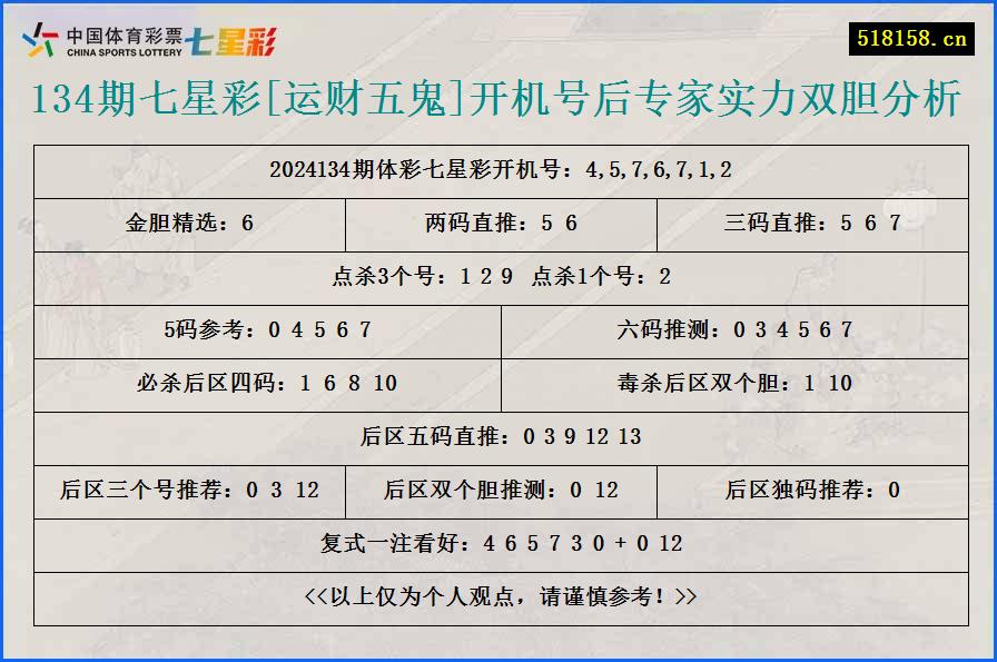 134期七星彩[运财五鬼]开机号后专家实力双胆分析