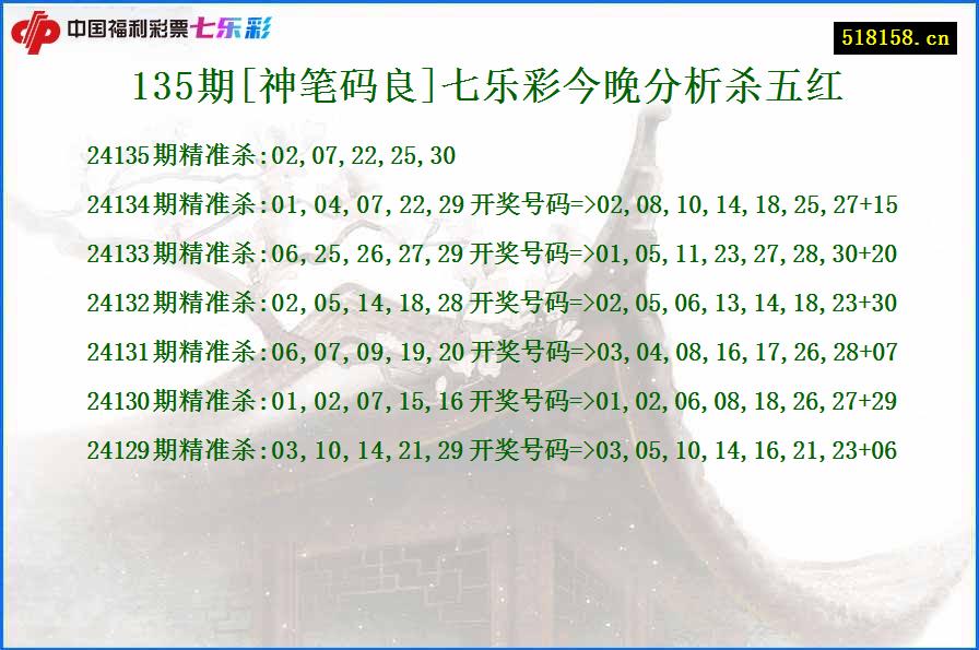 135期[神笔码良]七乐彩今晚分析杀五红