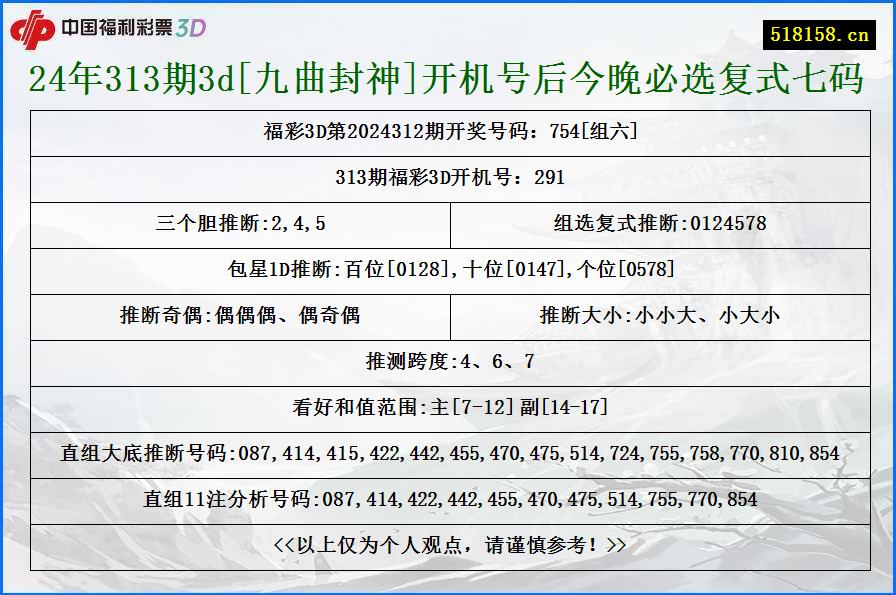 24年313期3d[九曲封神]开机号后今晚必选复式七码