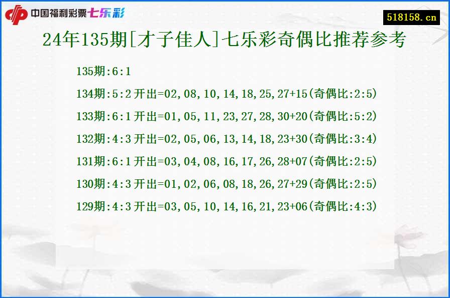 24年135期[才子佳人]七乐彩奇偶比推荐参考