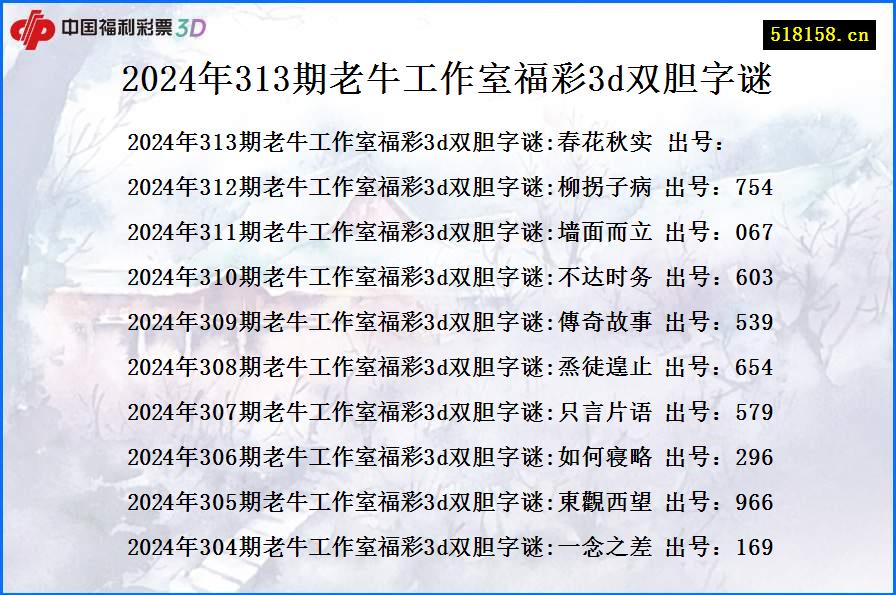 2024年313期老牛工作室福彩3d双胆字谜