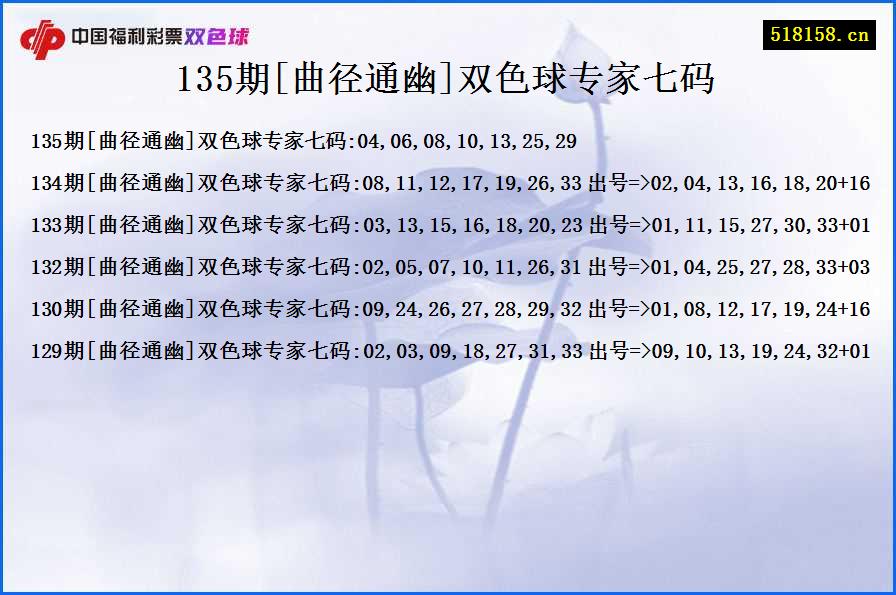 135期[曲径通幽]双色球专家七码