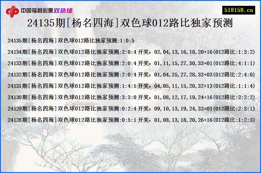 24135期[杨名四海]双色球012路比独家预测