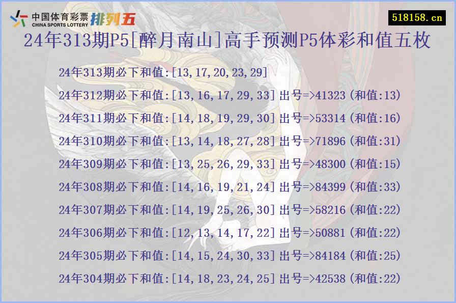 24年313期P5[醉月南山]高手预测P5体彩和值五枚