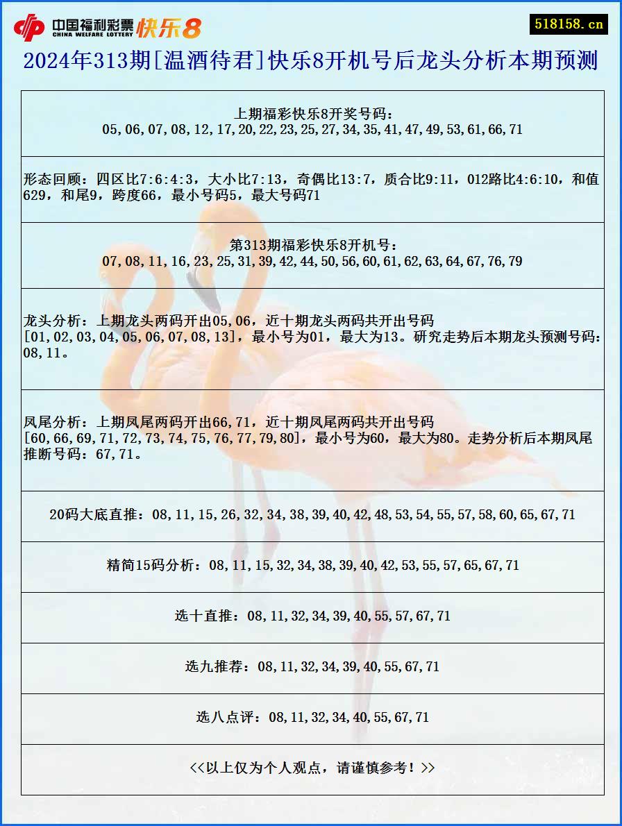 2024年313期[温酒待君]快乐8开机号后龙头分析本期预测