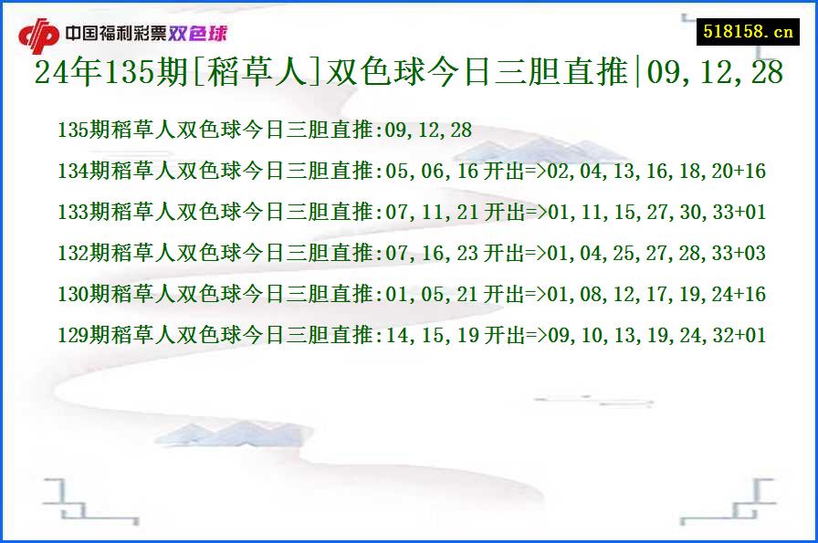 24年135期[稻草人]双色球今日三胆直推|09,12,28