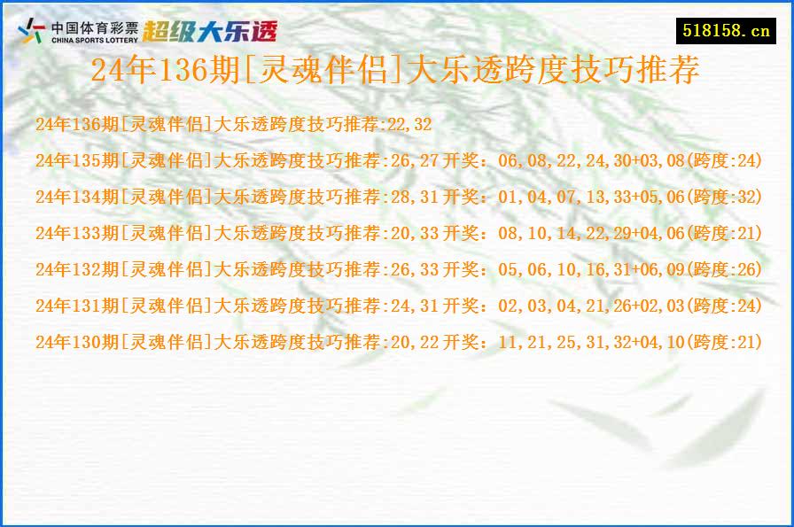 24年136期[灵魂伴侣]大乐透跨度技巧推荐