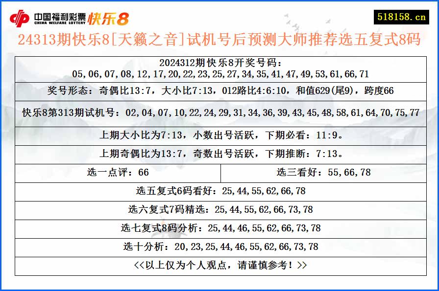 24313期快乐8[天籁之音]试机号后预测大师推荐选五复式8码