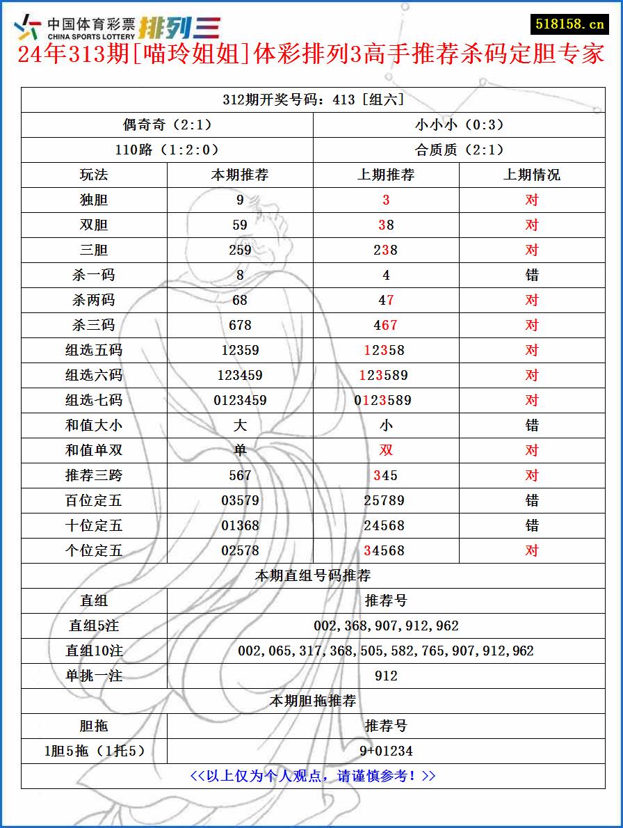 24年313期[喵玲姐姐]体彩排列3高手推荐杀码定胆专家