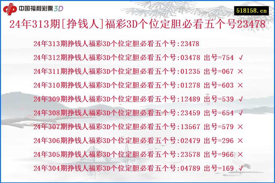 24年313期[挣钱人]福彩3D个位定胆必看五个号23478