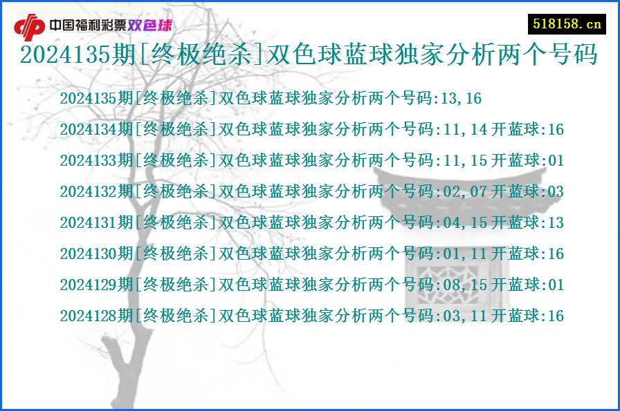 2024135期[终极绝杀]双色球蓝球独家分析两个号码