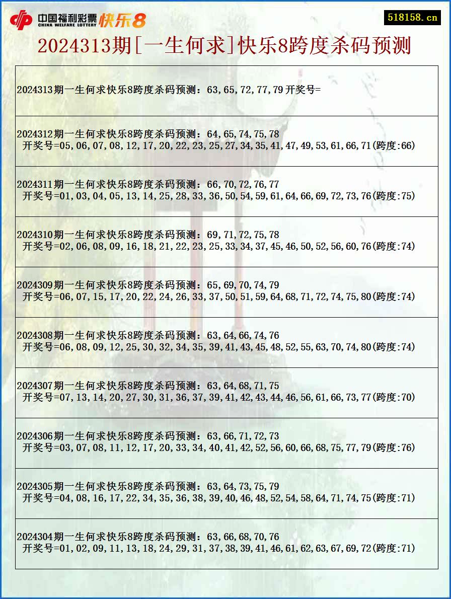 2024313期[一生何求]快乐8跨度杀码预测