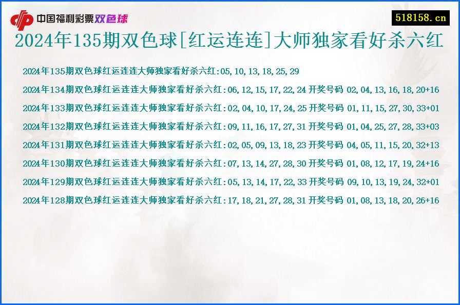 2024年135期双色球[红运连连]大师独家看好杀六红