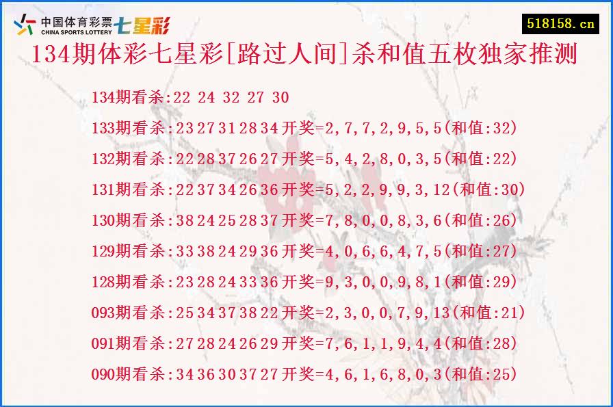 134期体彩七星彩[路过人间]杀和值五枚独家推测