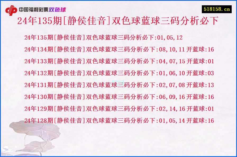 24年135期[静侯佳音]双色球蓝球三码分析必下