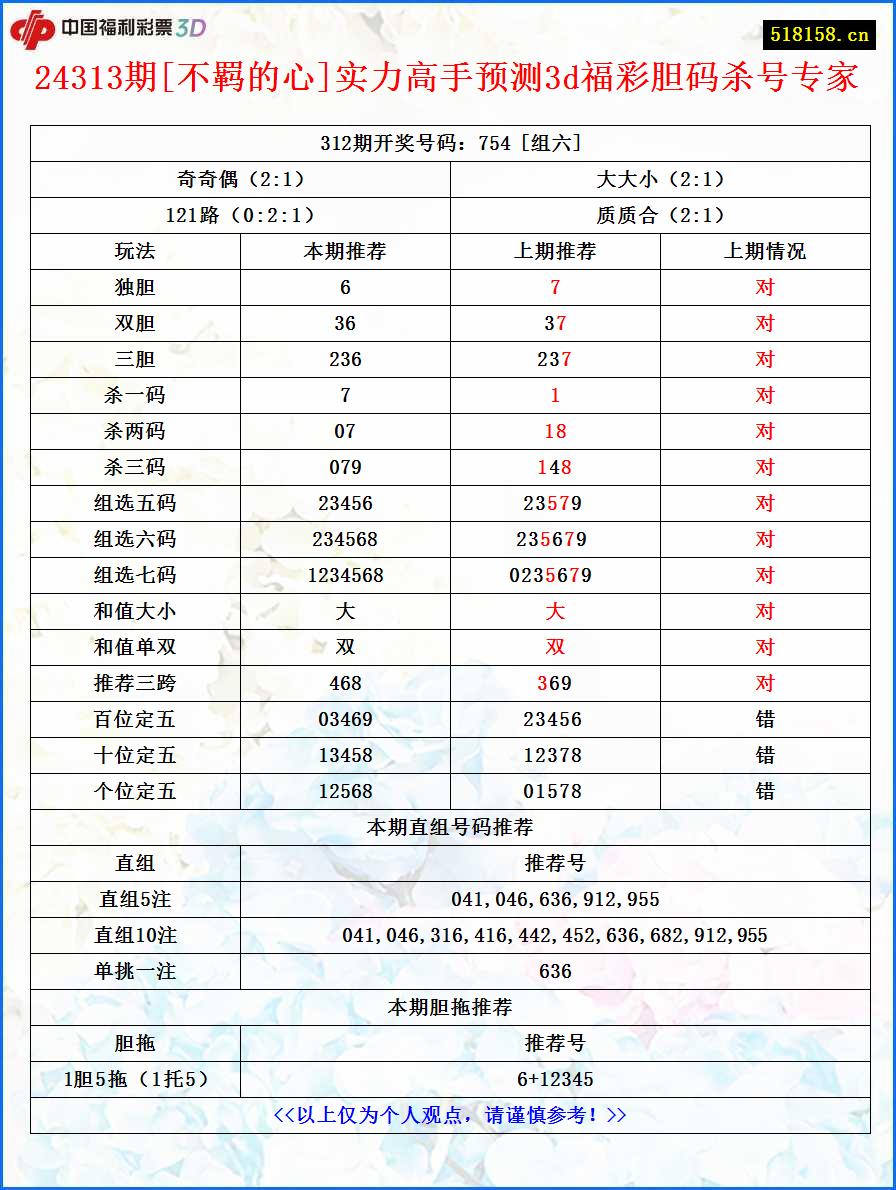 24313期[不羁的心]实力高手预测3d福彩胆码杀号专家