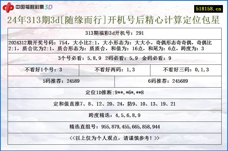 24年313期3d[随缘而行]开机号后精心计算定位包星