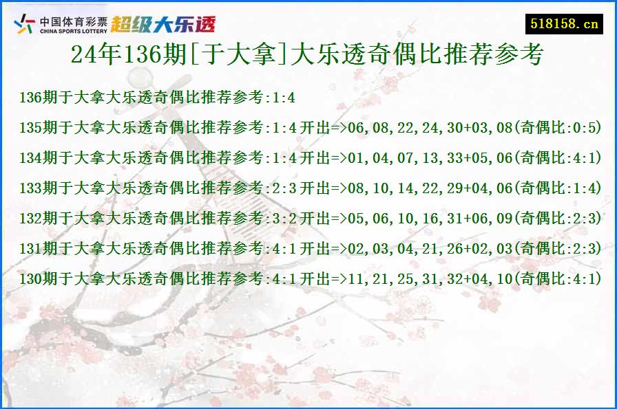 24年136期[于大拿]大乐透奇偶比推荐参考