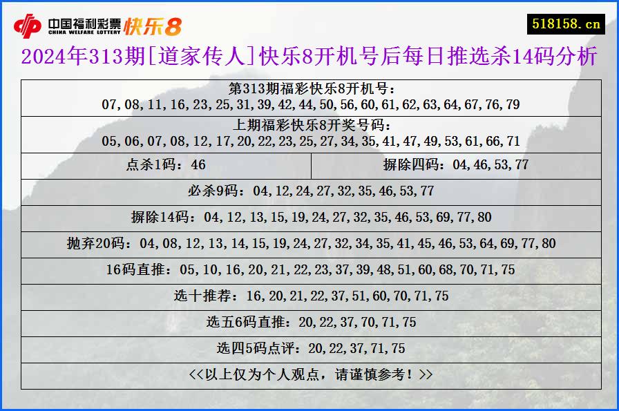 2024年313期[道家传人]快乐8开机号后每日推选杀14码分析