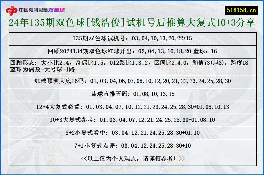 24年135期双色球[钱浩俊]试机号后推算大复式10+3分享