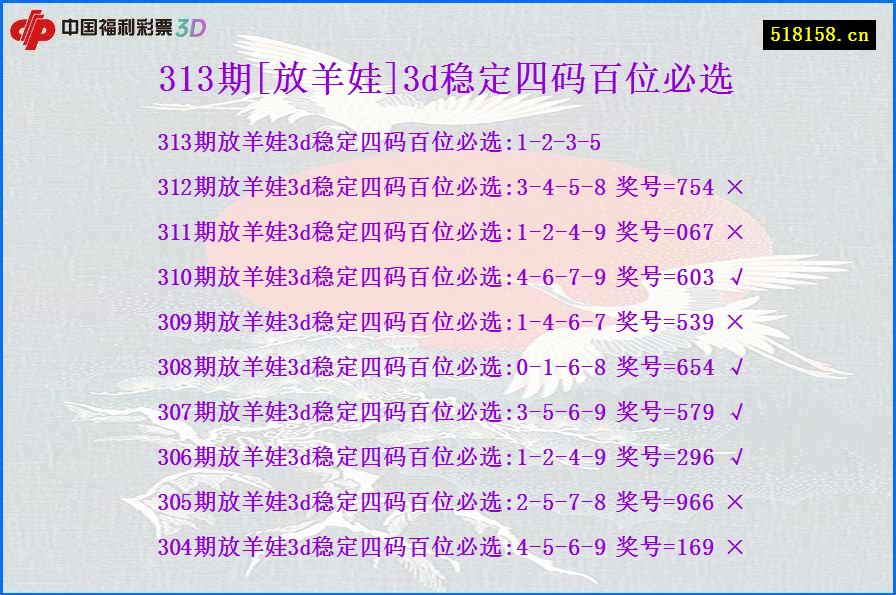 313期[放羊娃]3d稳定四码百位必选