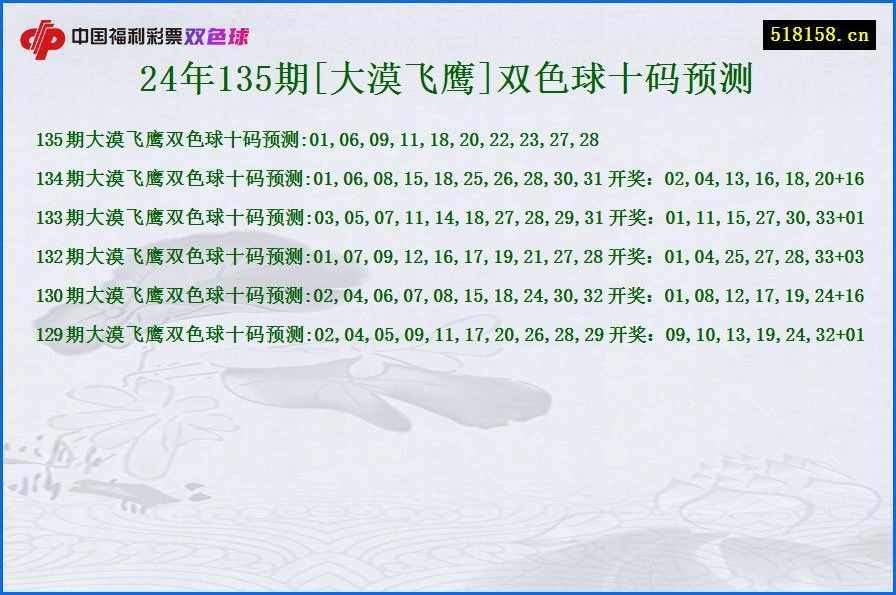 24年135期[大漠飞鹰]双色球十码预测