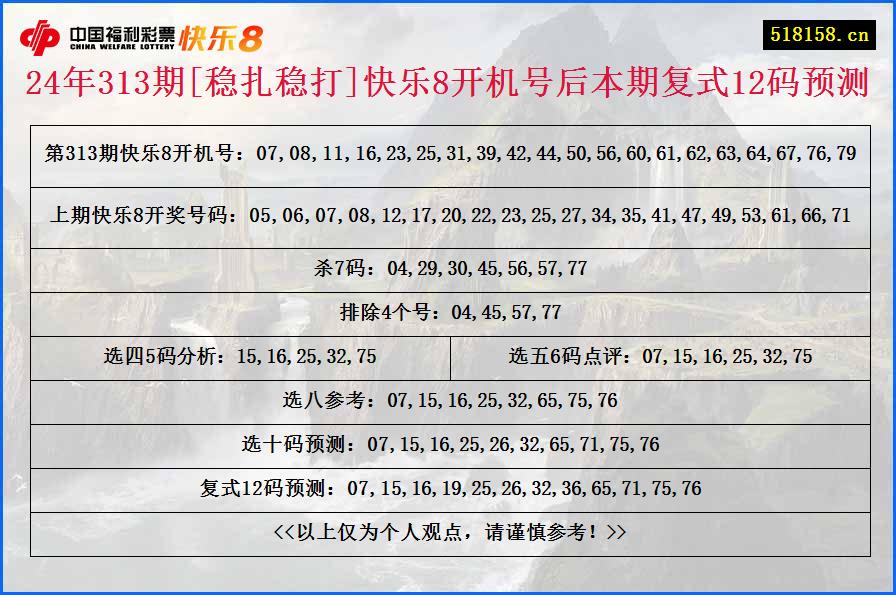 24年313期[稳扎稳打]快乐8开机号后本期复式12码预测