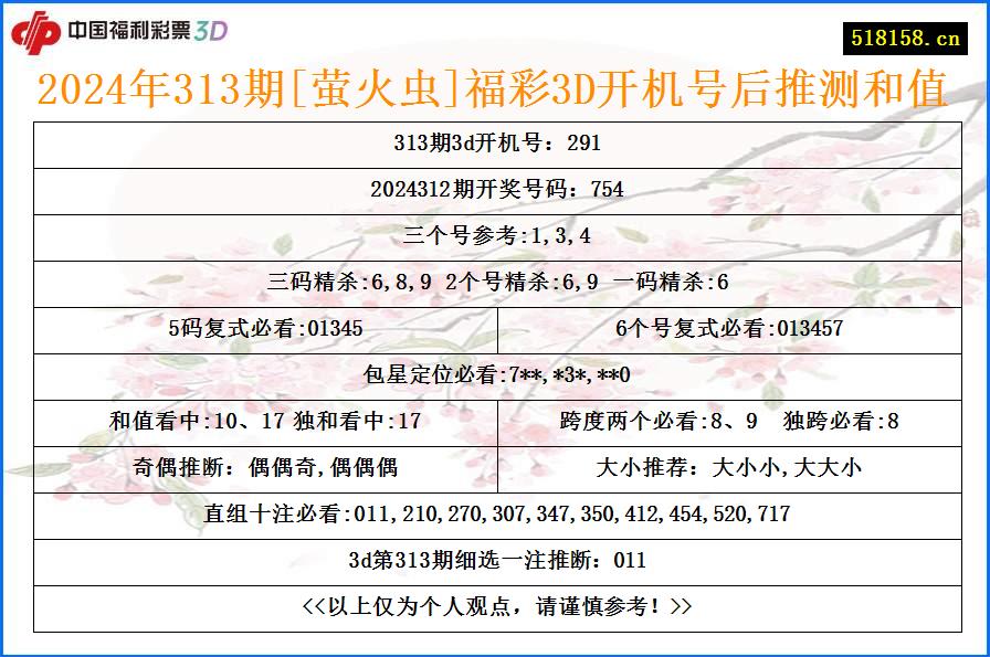 2024年313期[萤火虫]福彩3D开机号后推测和值