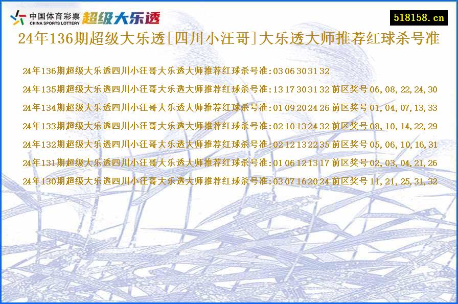 24年136期超级大乐透[四川小汪哥]大乐透大师推荐红球杀号准