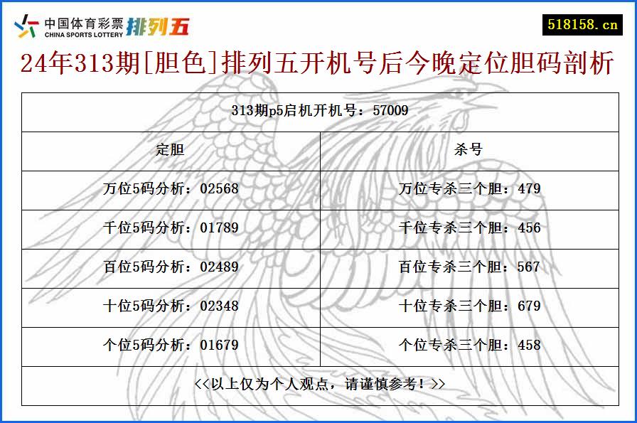 24年313期[胆色]排列五开机号后今晚定位胆码剖析