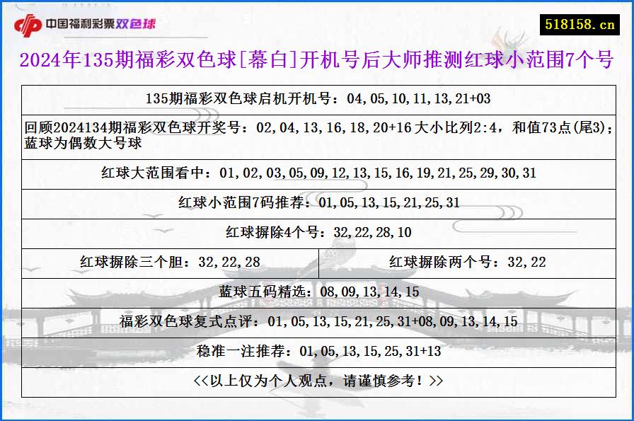 2024年135期福彩双色球[幕白]开机号后大师推测红球小范围7个号