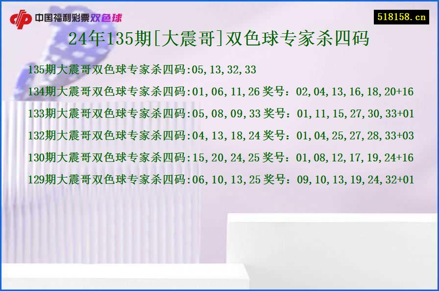 24年135期[大震哥]双色球专家杀四码