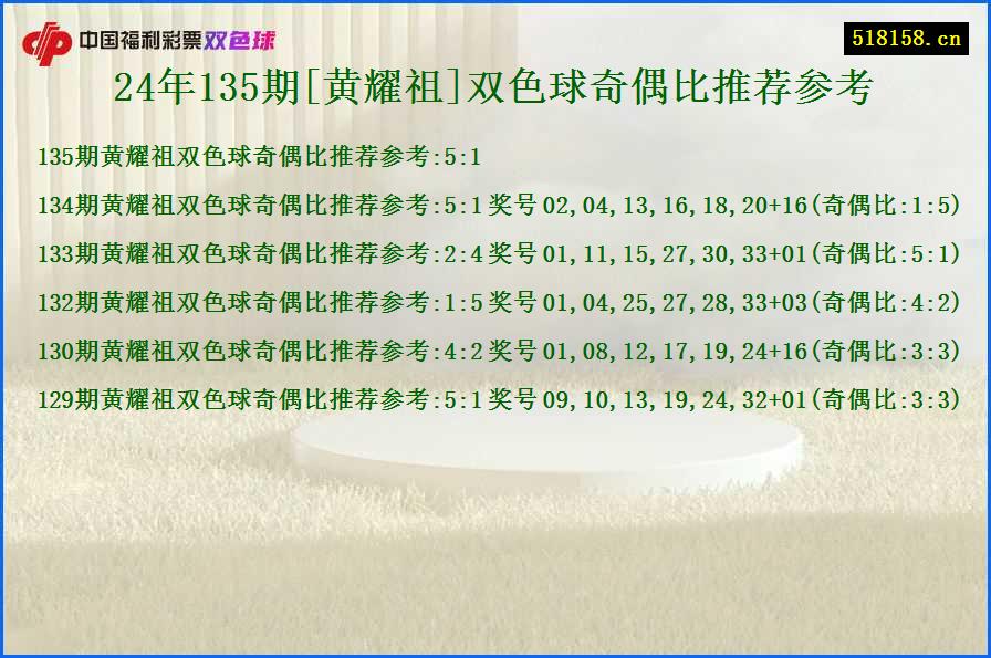 24年135期[黄耀祖]双色球奇偶比推荐参考