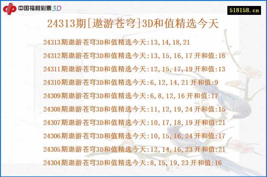 24313期[遨游苍穹]3D和值精选今天