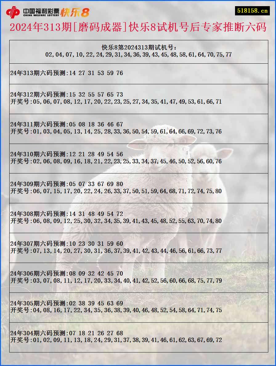 2024年313期[磨码成器]快乐8试机号后专家推断六码