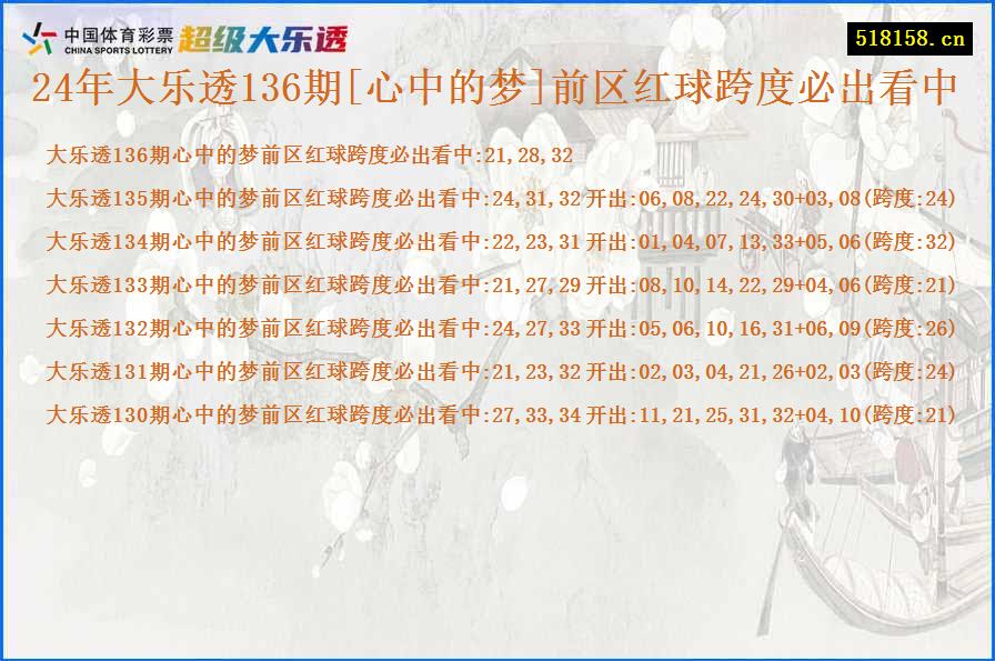 24年大乐透136期[心中的梦]前区红球跨度必出看中